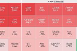 A股牛市何时到来？货币政策与强美元博弈下的中国股市展望