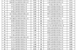 2024年券商经纪业务ETF年度排名深度解析：头部效应略微减弱，行业竞争加剧