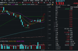 AI赋能金融科技：金融科技ETF(159851)持续上涨背后的区块链逻辑
