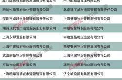 南京物业峰会黑幕：光鲜报告难掩行业焦虑，品牌建设沦为空谈？