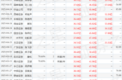 拓普集团：营收增长难掩隐忧，豪赌机器人胜算几何？