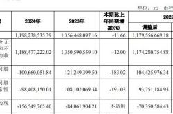 东亚药业业绩崩盘！巨亏背后，上市圈钱成谜？