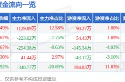 华强科技股价暴涨真相：业绩暴跌86%，谁在刀口舔血？