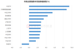 警惕！微盘股暴涨真相：一场脱离基本面的疯狂炒作，散户恐成韭菜？