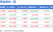 上海物貿股價異動：520資金湧動，一季報藏玄機，融資融券槓桿風險並存