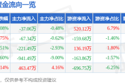520後秦港股份股價波動：游資湧入，營收隱憂，港口行業挑戰與機遇並存