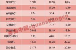 寧德時代H股上市：A+H股變局、中東資金崛起與國際配售新格局