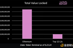 以太坊与 Layer 2：数据驱动的投资组合构建框架