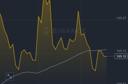 SolanaUSTD 技术分析：多头或空头？