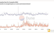 Solana费用模式详解：与以太坊的差异及不足