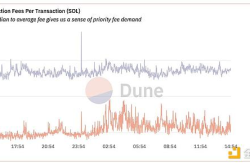 Solana费用模式详解：与以太坊的差异及不足