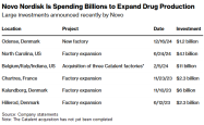 诺和诺德12亿美元丹麦新工厂：区块链技术助力医药供应链透明化