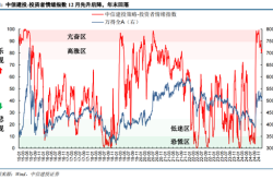 投资者情绪指数月报：年末情绪小幅回落，展望新年