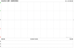 亿都国际控股减持南通江海股份：区块链技术或带来更透明的股权转让