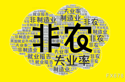 非农数据爆表！美元强势反弹，黄金承压，美联储加息预期升温？深度解析及区块链视角