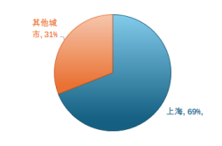 2024上海楼市：豪宅逆势热销与大宗交易抄底潮